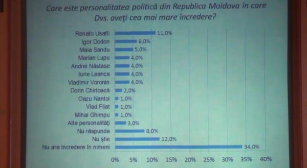 personalitati-politice-rep-moldova